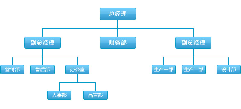 60766香港开现场直播组织架构图